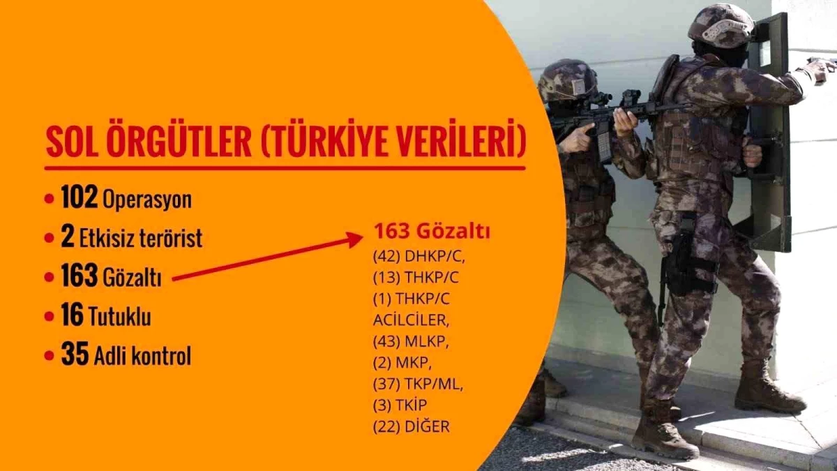 İçişleri Bakanı Yerlikaya, son 120 günde gerçekleştirilen operasyonları açıkladı