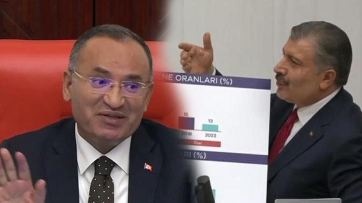 Bakan Koca ile Bozdağ arasındaki diyalog vekilleri güldürdü