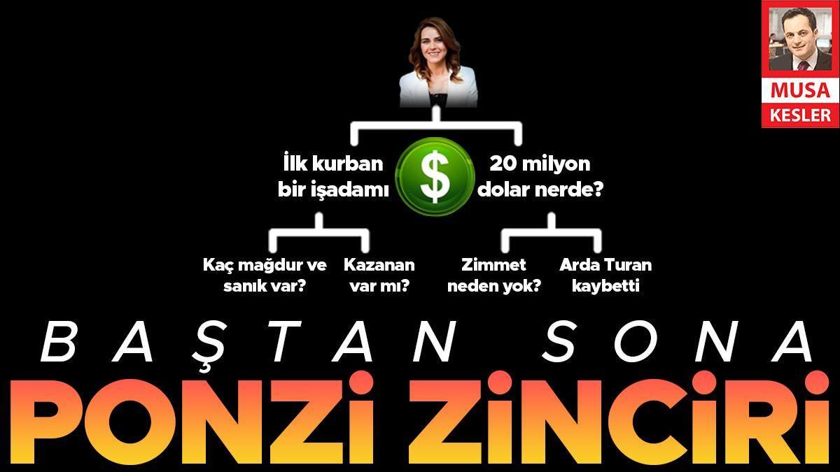 Baştan sona Seçil’in ponzi zinciri