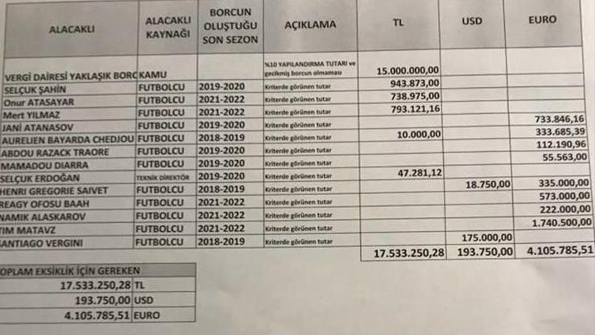 Bursaspor Kulübü: 'Utanmadan yönetime aday olmayı hayal ediyorlar!'