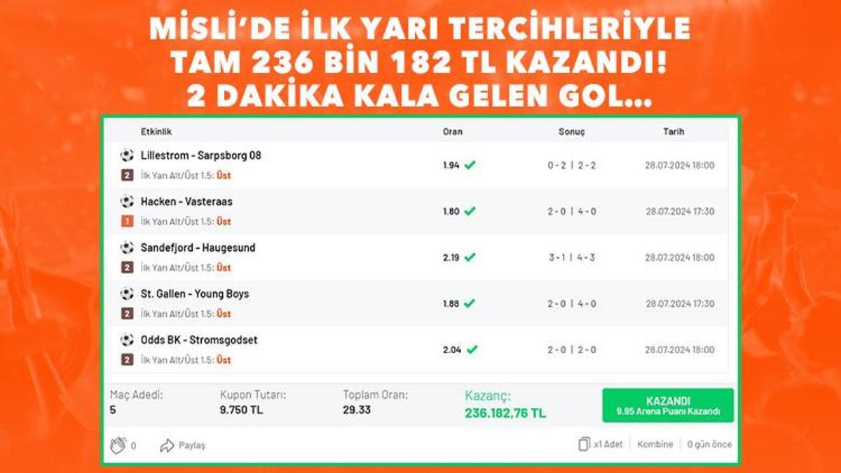 Misli’de ilk yarı tercihleriyle tam 236 bin 182 TL kazandı! 2 dakika kala gelen gol…